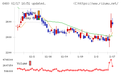 セガサミーホールディングスチャート