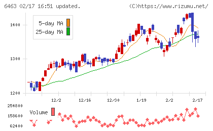 ＴＰＲチャート