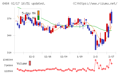 ツバキ・ナカシマチャート