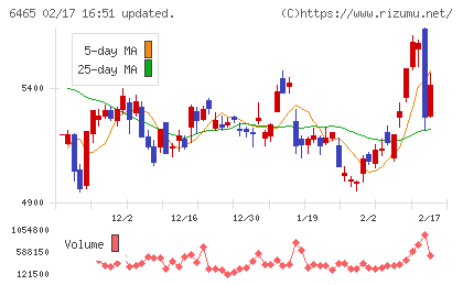 ホシザキチャート