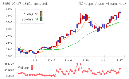 放電精密加工研究所チャート
