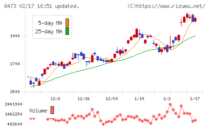 ジェイテクトチャート