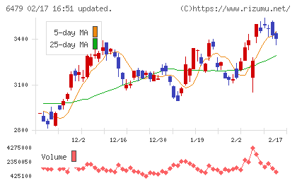 ミネベアミツミチャート