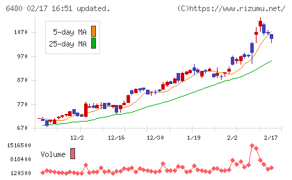 日本トムソンチャート