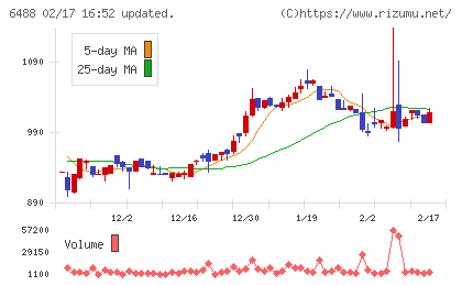 ヨシタケチャート