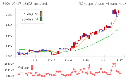 ＰＩＬＬＡＲチャート