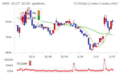 岡野バルブ製造チャート