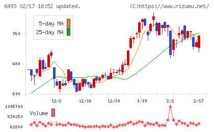 ＮＩＴＴＡＮチャート