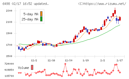 キッツチャート