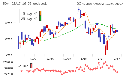 富士電機チャート
