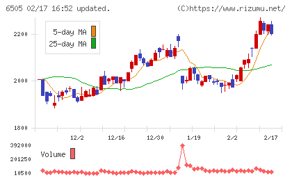 東洋電機製造チャート