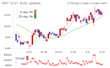 シンフォニアテクノロジーチャート