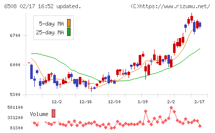 明電舎チャート