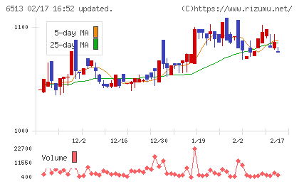 オリジンチャート