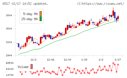 デンヨーチャート