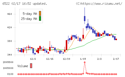 アスタリスクチャート