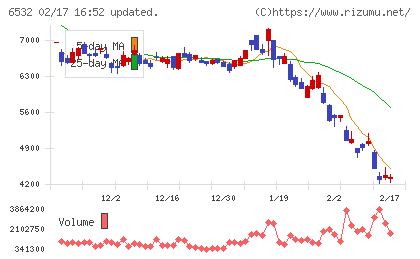 ベイカレントチャート