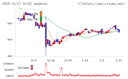 アイモバイルチャート