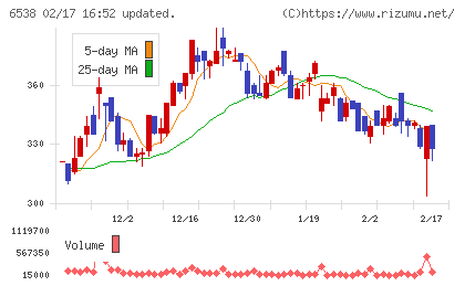 ディスラプターズチャート
