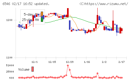 フルテックチャート