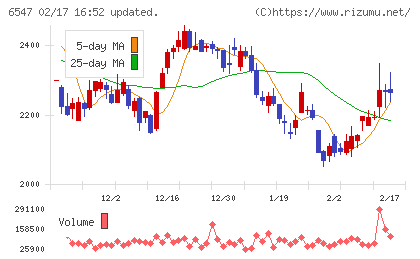 グリーンズチャート