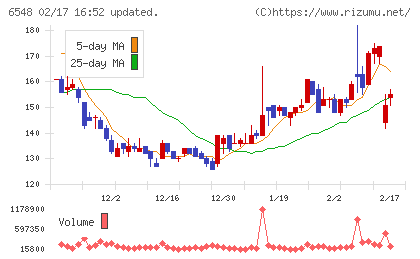 旅工房チャート