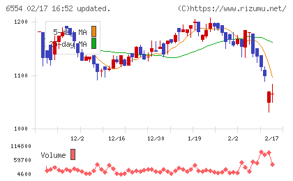 エスユーエスチャート