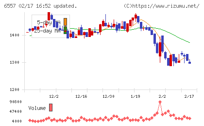 ＡＩＡＩグループチャート