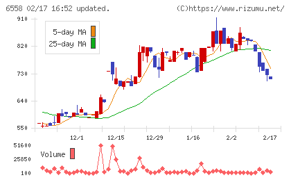 クックビズチャート