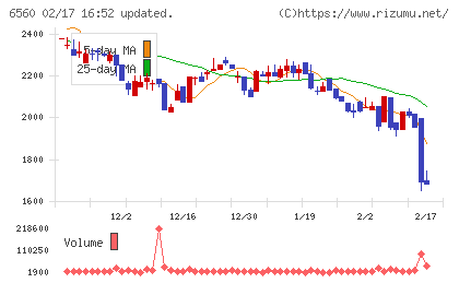 エル・ティー・エスチャート