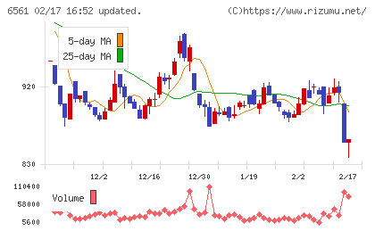 ＨＡＮＡＴＯＵＲ　ＪＡＰＡＮチャート