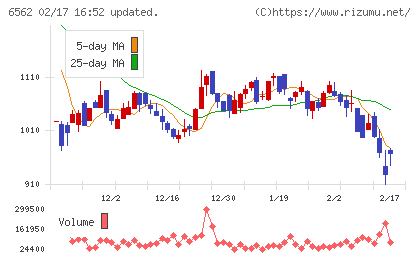 ジーニーチャート