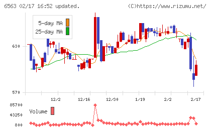 みらいワークスチャート