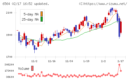 ミダックホールディングスチャート