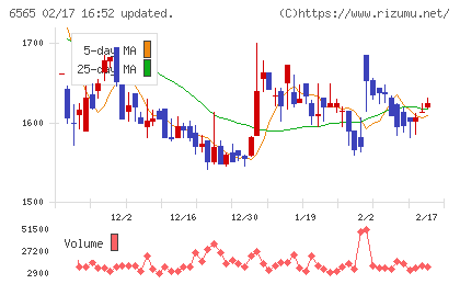 ＡＢホテルチャート