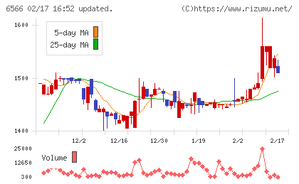 要興業チャート