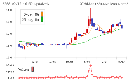神戸天然物化学チャート