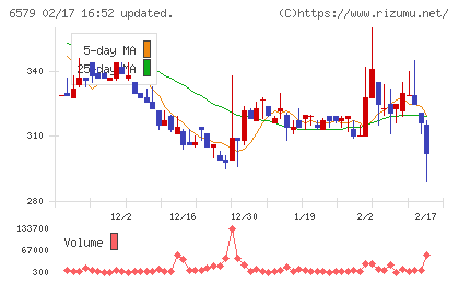 ログリーチャート