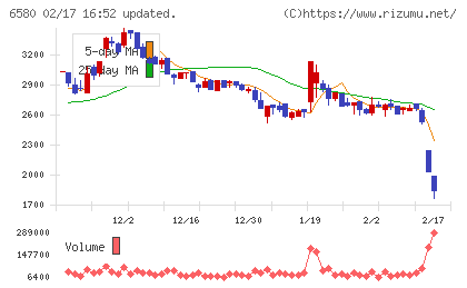 ライトアップチャート