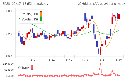 東芝テックチャート