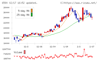 芝浦メカトロニクスチャート