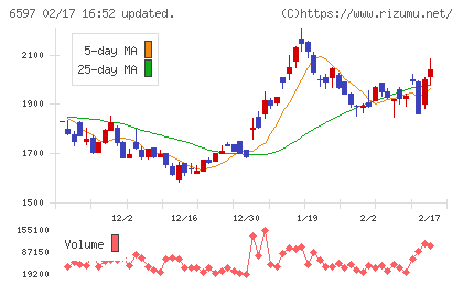 ＨＰＣシステムズチャート
