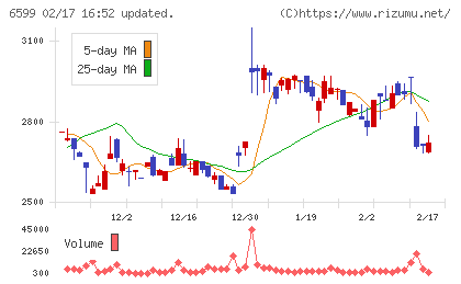 エブレンチャート