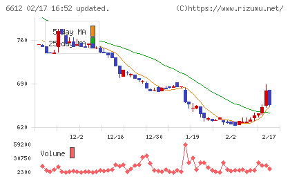 バルミューダチャート