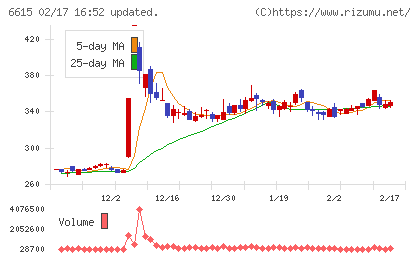 ユー・エム・シー・エレクトロニクスチャート