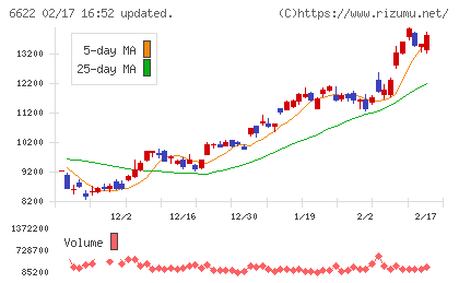 ダイヘンチャート