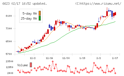 愛知電機チャート