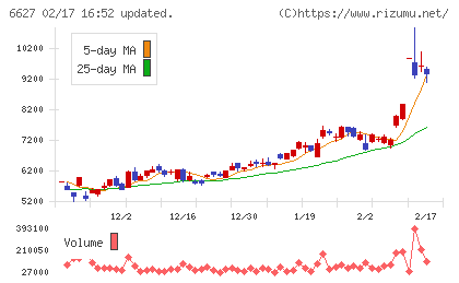 テラプローブチャート