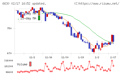 ヤーマンチャート