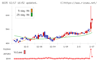 大日光・エンジニアリングチャート